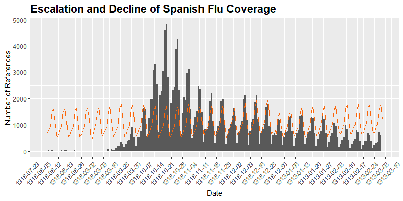 How the Spanish Flu Went Viral (And Then Got Boring) - Alex Zweber Leslie